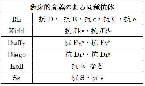 第66回 解説 2020年 Pm81 Pm90 臨床検査技師国家試験ウラ解答